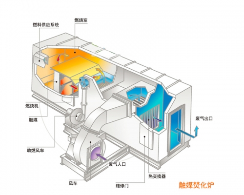 海南CTO系统