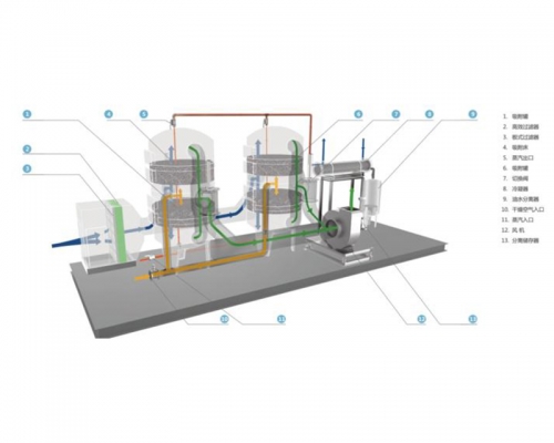 海南活性炭吸附+蒸汽脱附